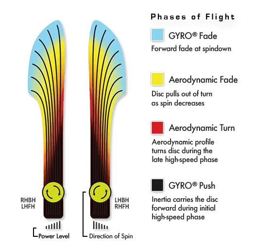 Matrix Proton